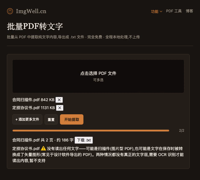 ImgWell 的批量PDF转文字工具，结果列表里一份文件成功提取(共2页·约186字，带下载按钮)，另一份文件显示警告：没有读出任何文字，可能是扫描件或转曲线保存